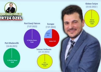 Tarihi vurgunda organize işler | Erdoğan’ın ‘çantacı’ları-2 | TR724 ÖZEL