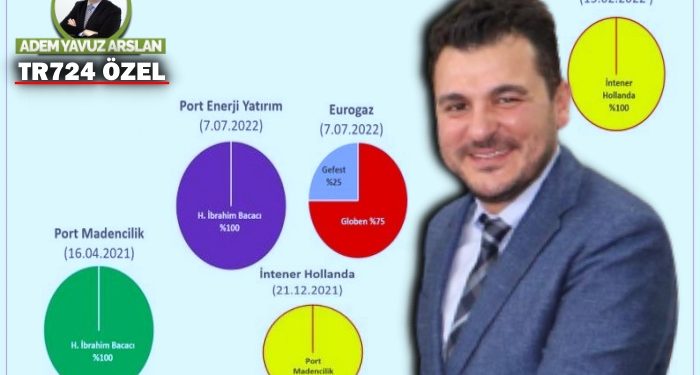 Tarihi vurgunda organize işler | Erdoğan’ın ‘çantacı’ları-2 | TR724 ÖZEL
