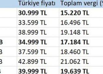 iPhone 14 ABD’de 799, Türkiye’de ise 1700 dolar!