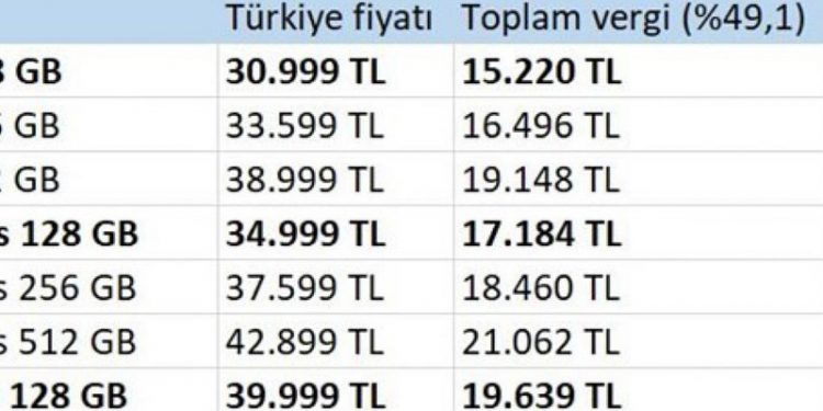 iPhone 14 ABD’de 799, Türkiye’de ise 1700 dolar!