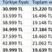 iPhone 14 ABD’de 799, Türkiye’de ise 1700 dolar!