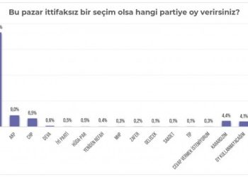 Spectrum House: AKP eriyor, HDP yükseliyor