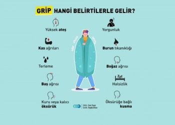 ‘Mevsimsel grip daha şiddetli hale geldi’