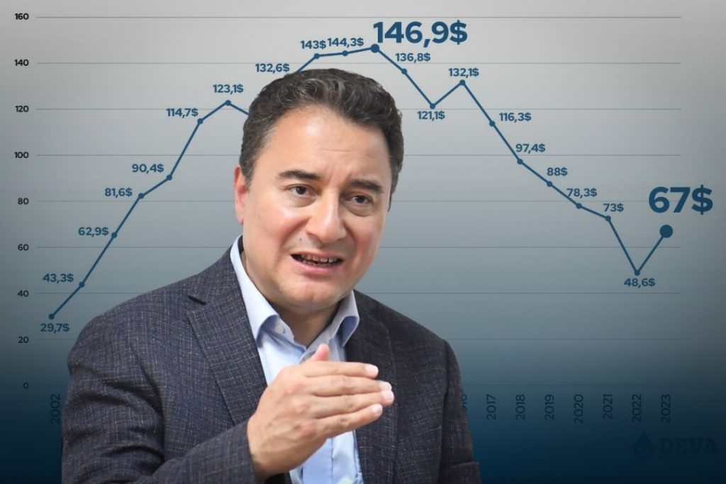 Babacan hesap çıkardı: KYK kredileri ve bursları aylık 67 dolara düştü