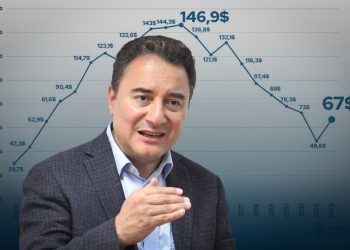 Babacan hesap çıkardı: KYK kredileri ve bursları aylık 67 dolara düştü