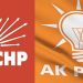 AKP'den istifa eden 150 kişi CHP'ye katıldı