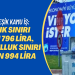 Birleşik Kamu İş: Açlık sınırı 9 bin 796 lira, yoksulluk sınırı 26 bin 994 lira