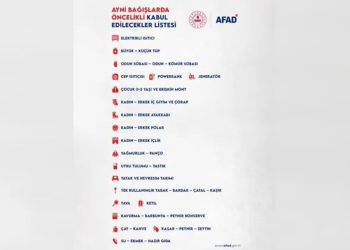 AFAD deprem bölgesindeki öncelikli ihtiyaçların listesini paylaştı