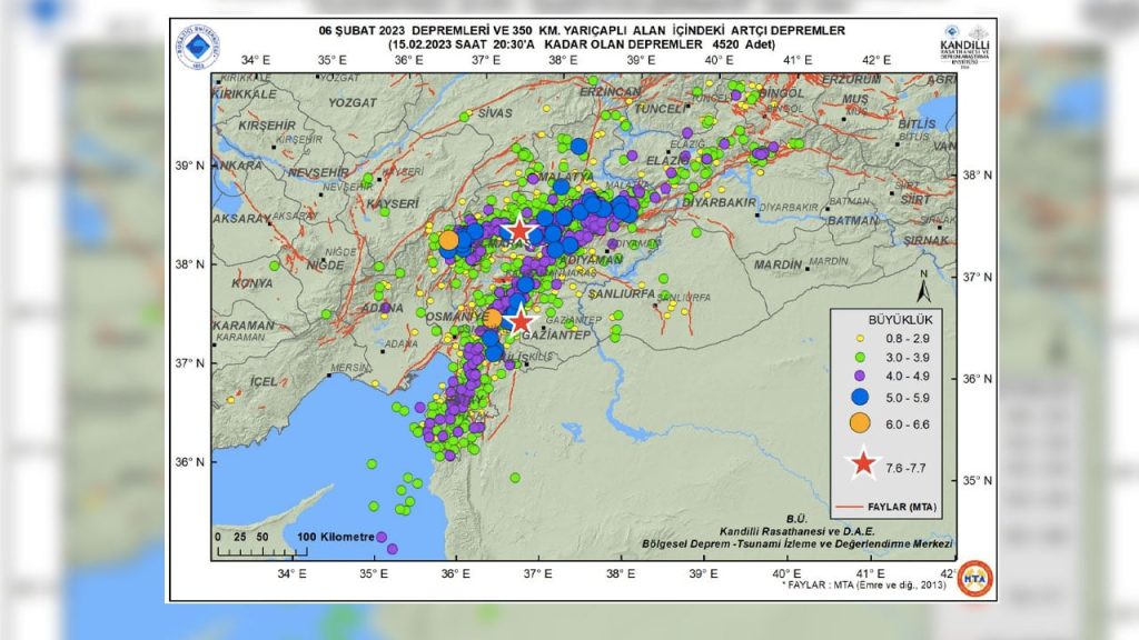 Kandilli: 10 günde 4 bin 520 deprem meydana geldi
