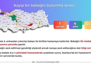 Enkazdan çıkarılan bebeğini 4 ayrı şehirde aradı