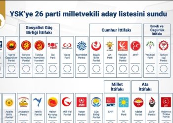 YSK Millet İttifakı Aleyhine Karar Aldı