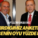 AKP’lilerin umudu İnce: Yaptırdığımız anketlerde İnce’nin oyu yüzde 8-9