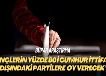 Bupar Araştırma: Gençlerin yüzde 80’i Cumhur İttifakı dışındaki partilere ve liderlere oy verecek