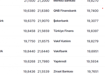 MB kurundan alış, Kapalıçarşı kurundan satış