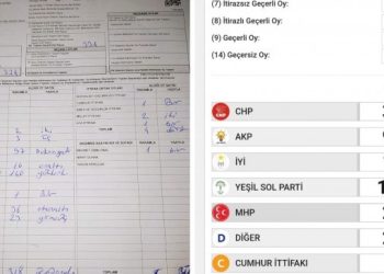 Manisa'da Yeşil Sol Parti oyları eksik yazıldı