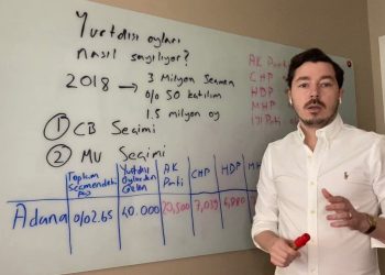 Türkiye Raporu Direktörü Can Selçuki: Metodumuzu gözden geçireceğiz