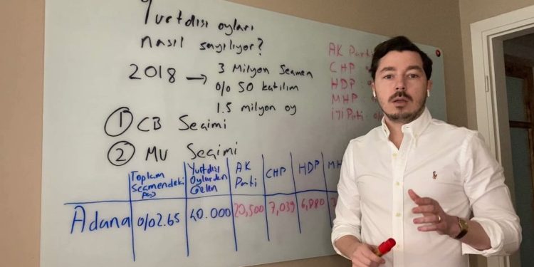 Türkiye Raporu Direktörü Can Selçuki: Metodumuzu gözden geçireceğiz