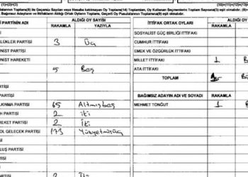 Yeşil Sol'un diğer partilere yazılan bin 745 oyuna dair itirazlar sonuç verdi