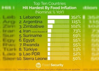 Türkiye gıda enflasyonunda ilk 10’da