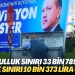 Türk-İş açıkladı: Yoksulluk sınırı 33 bin 789 lira, açlık sınırı 10 bin 373 lira