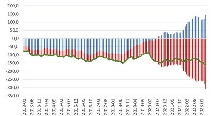 Kamu kendisi zararı üstlendi, bir avuç şirket ve bireye kazandırdı