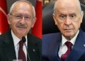 Kılıçdaroğlu’ndan ‘Ekrem’e karşı Özgür derim’ diyen Bahçeli’ye cevap: ‘Önce milli paramıza sahip çıksın’