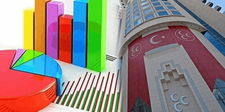 MHP anket şirketleri için harekete geçti: 5 yıllık hapis cezası öngörülüyor