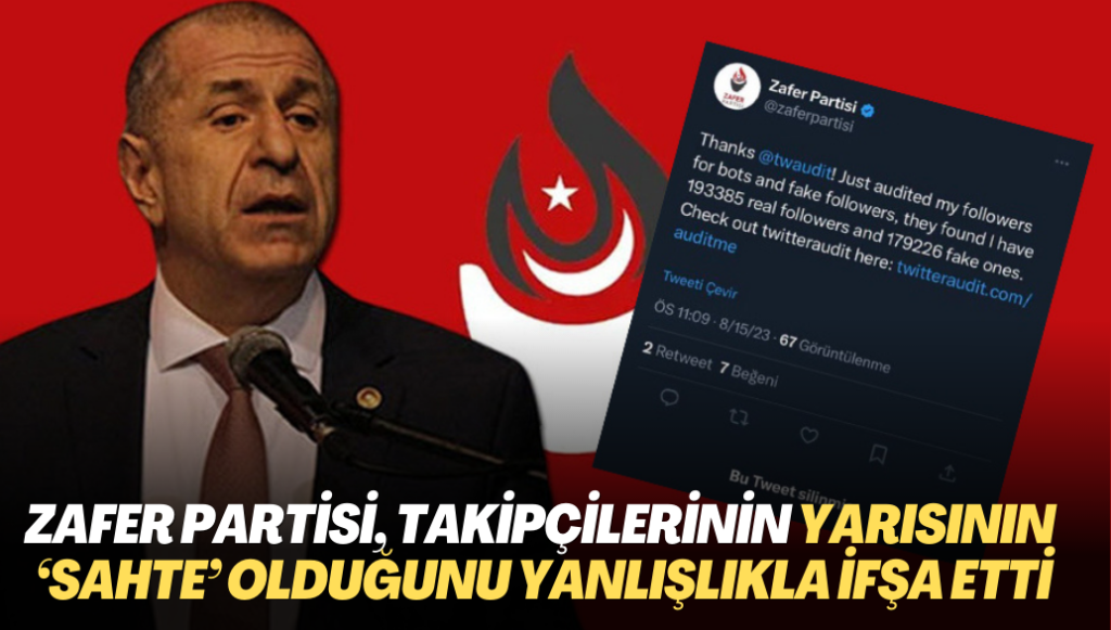 Zafer Partisi, takipçilerinin yarısının ‘sahte’ olduğunu yanlışlıkla ifşa etti