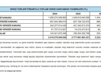 AKP, zenginlerin vermesi gereken 2,2 trilyon vergiden vazgeçti