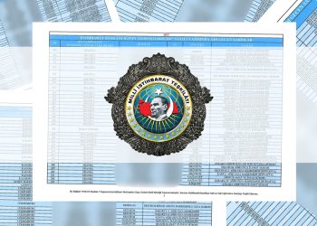 BELGELİ HABER | MİT, yurt dışındaki KHK’lıları böyle fişlemiş!