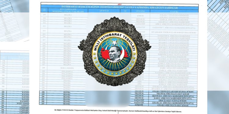 BELGELİ HABER | MİT, yurt dışındaki KHK’lıları böyle fişlemiş!
