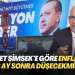 Mehmet Şimşek’e göre enflasyon 8 ay sonra düşecekmiş!