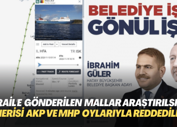 Türkiye’nin İsrail’e gönderdiği mallar araştırılsın önerisi AKP ve MHP oylarıyla reddedildi