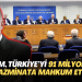 AİHM, Türkiye‘yi 91 milyon TL tazminata mahkum etti