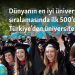 Dünyanın en iyi üniversiteleri sıralamasında ilk 500’de Türkiye’den üniversite yok