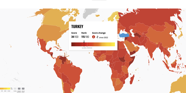 2023 Yolsuzluk Endeksi açıklandı; Türkiye 115. sıraya kadar geriledi!