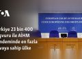 Türkiye 23 bin 400 başvuru ile AİHM gündeminde en fazla davaya sahip ülke