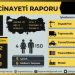 İSİG: Aralık’ta 154 iş cinayeti yaşandı