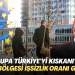 Avrupa Türkiye’yi kıskanıyor! Euro Bölgesi işsizlik oranı yüzde 6,4’e geriledi
