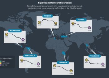 Freedom House’un son raporu; Türkiye’de artık AYM’nin kararları bile uygulanmıyor