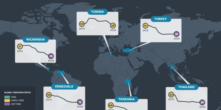 Freedom House’un son raporu; Türkiye’de artık AYM’nin kararları bile uygulanmıyor