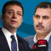 İstanbul’da son anket: Ekrem İmamoğlu 3,6 puan önde