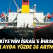 Türkiye’nin İsrail’e ihracat bir ayda yüzde 35 artmış!