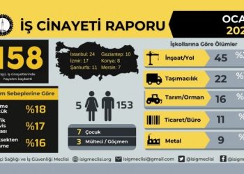 İSİG: 7’si çocuk 158 kişi yaşamını yitirdi