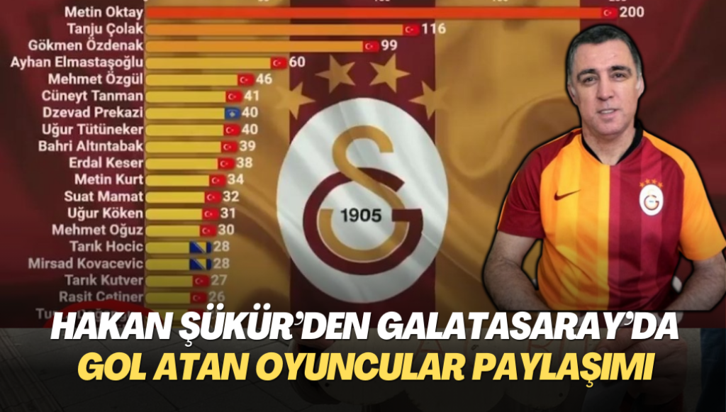 Hakan Şükür’den Galatasaray’da gol atan oyuncular paylaşımı