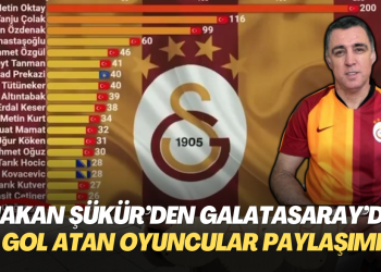 Hakan Şükür’den Galatasaray’da gol atan oyuncular paylaşımı