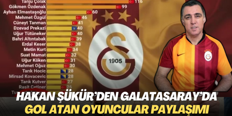 Hakan Şükür’den Galatasaray’da gol atan oyuncular paylaşımı