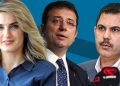 İstanbul’da seçim yarışı kızıştı; Demirtaş aday olursa İmamoğlu ve Kurum yüzde kaç oy alacak?