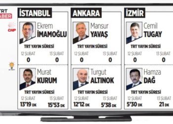 TRT Haber, muhalefet adaylarına ekranı kapattı