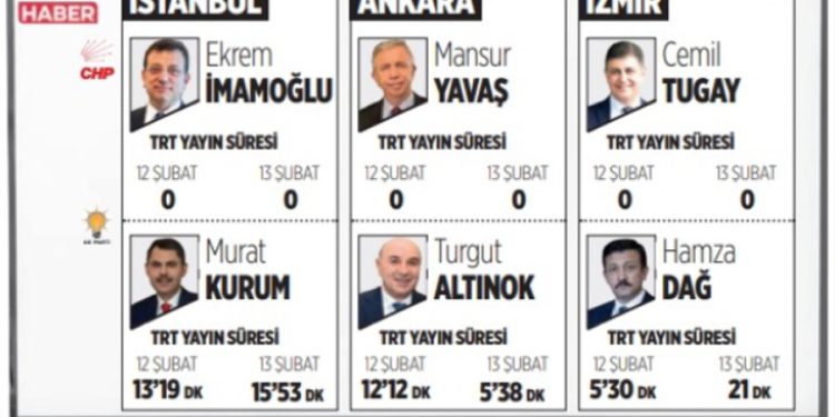 TRT Haber, muhalefet adaylarına ekranı kapattı